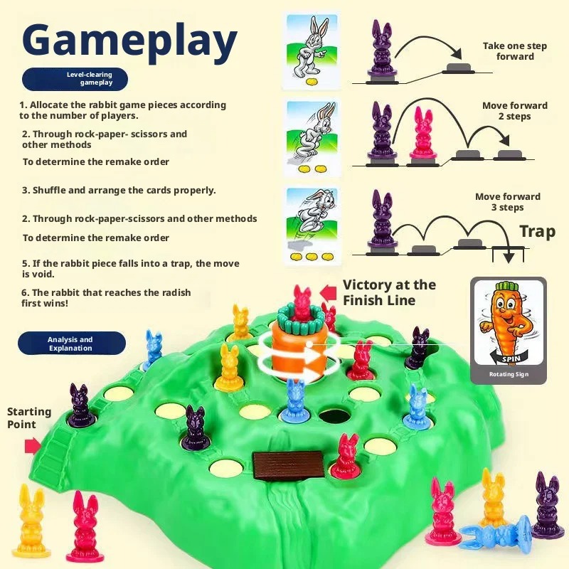 Board Game Saboteur - Beliebtes Spaßspiel Kaninchentrappe Verbessertes Brettspiel Karten